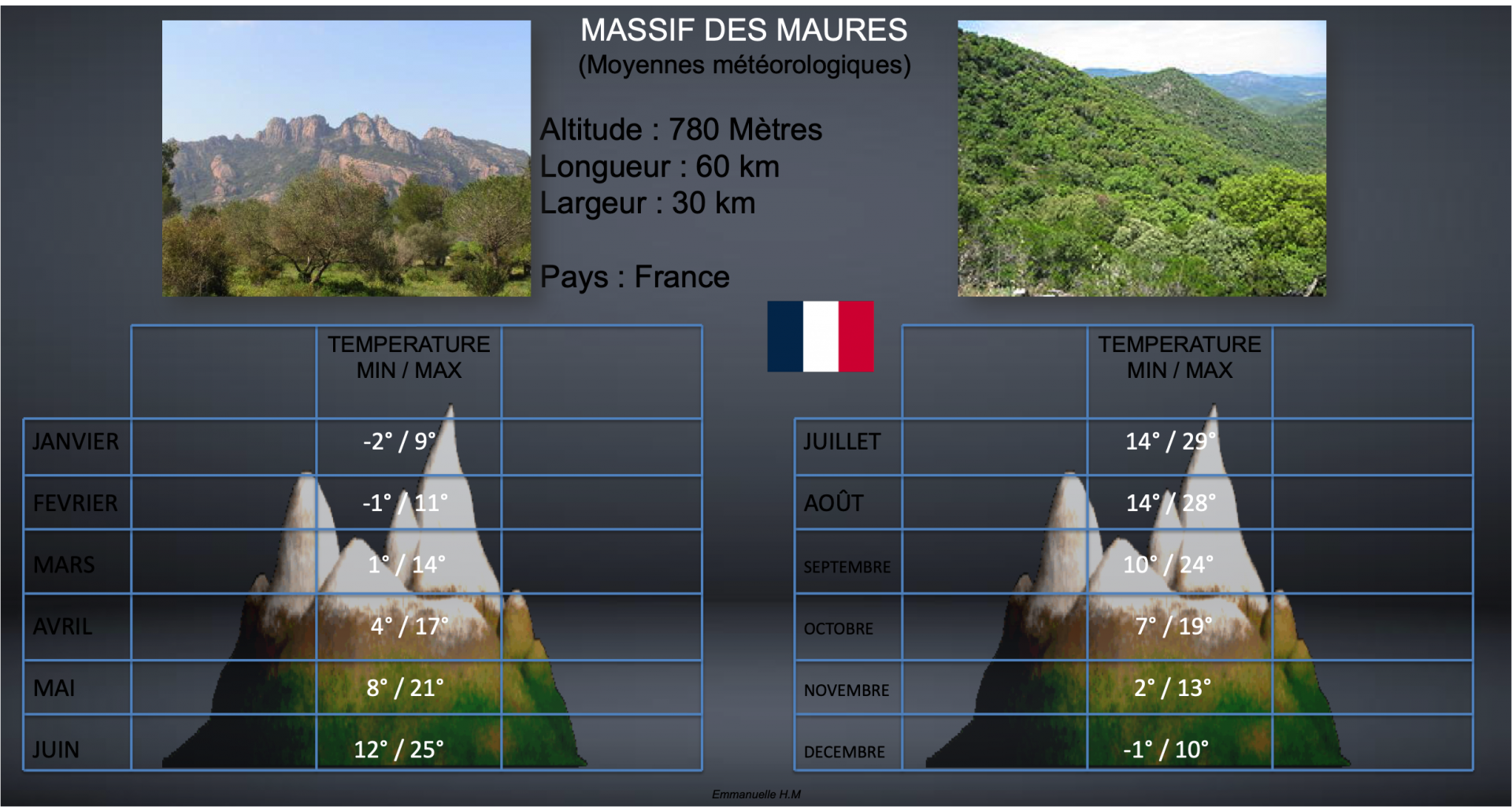 Massif des maures