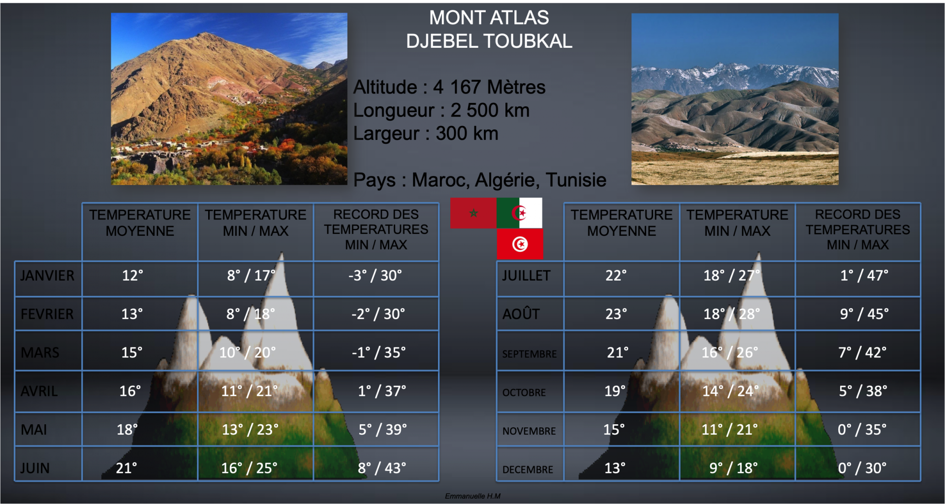 Mont atlas